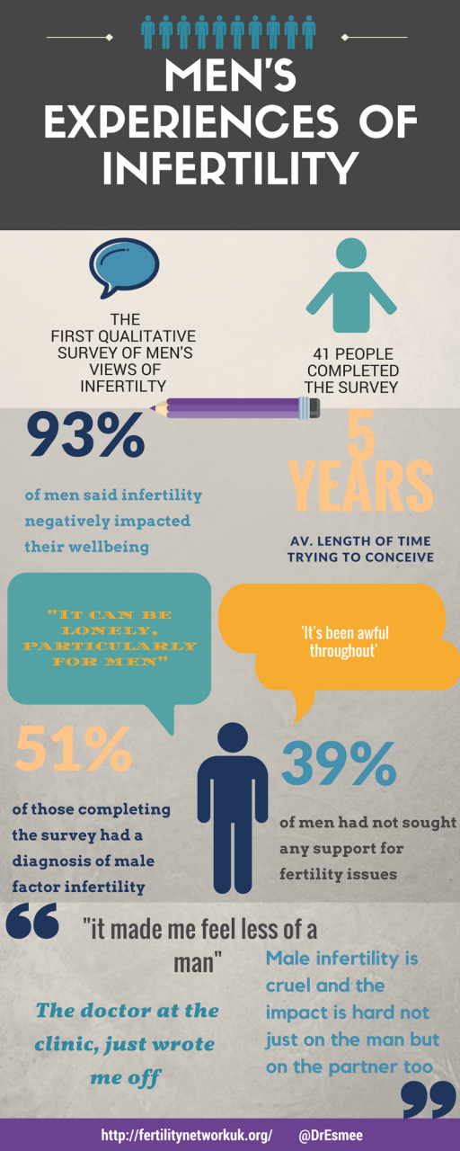 Infographic | Fertility Network